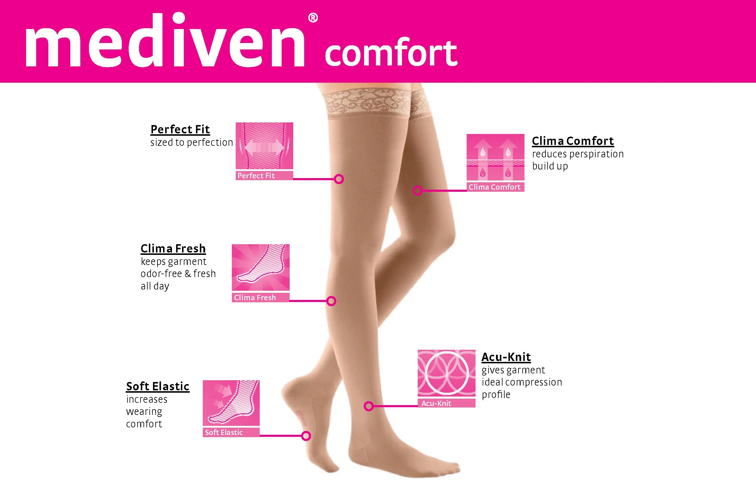 mediven comfort 30-40 mmHg thigh beaded topband closed toe standard