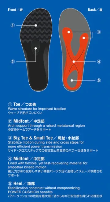 Yonex Power Cushion Agility Insole